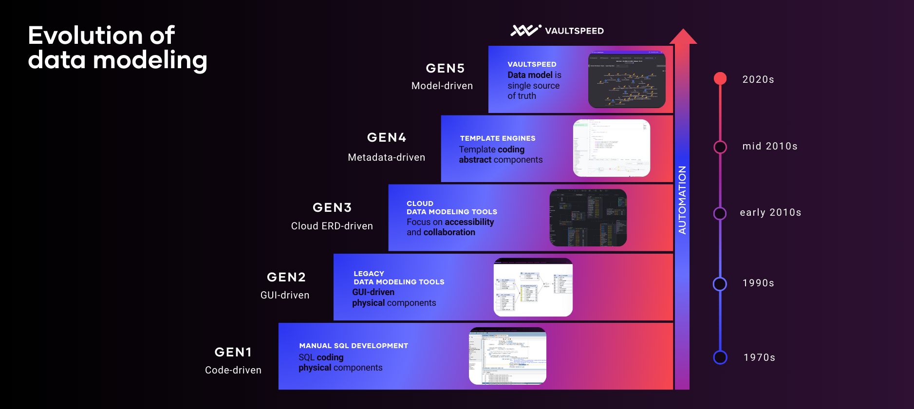 5 Generations Thumbnail
