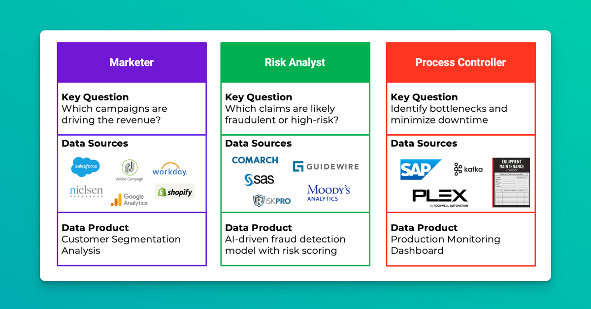 Data Products Image