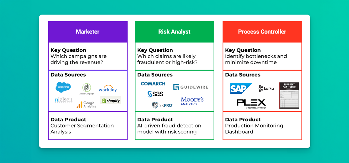 Data Products Thumbnail