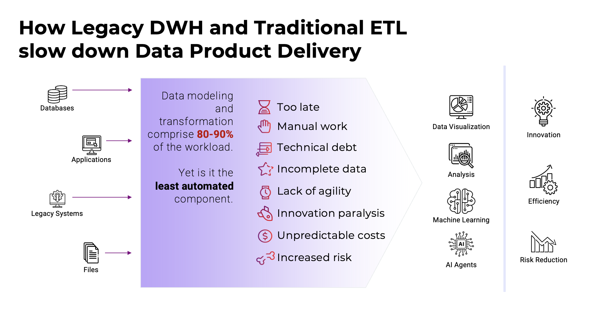 ETL