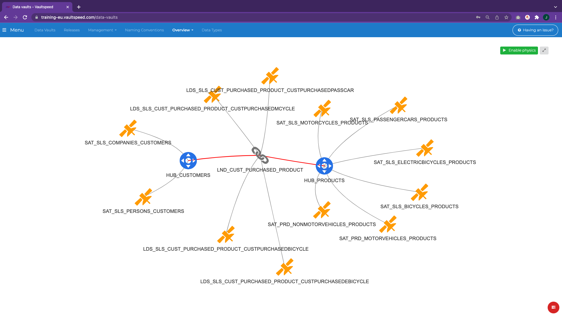 Resulting data model