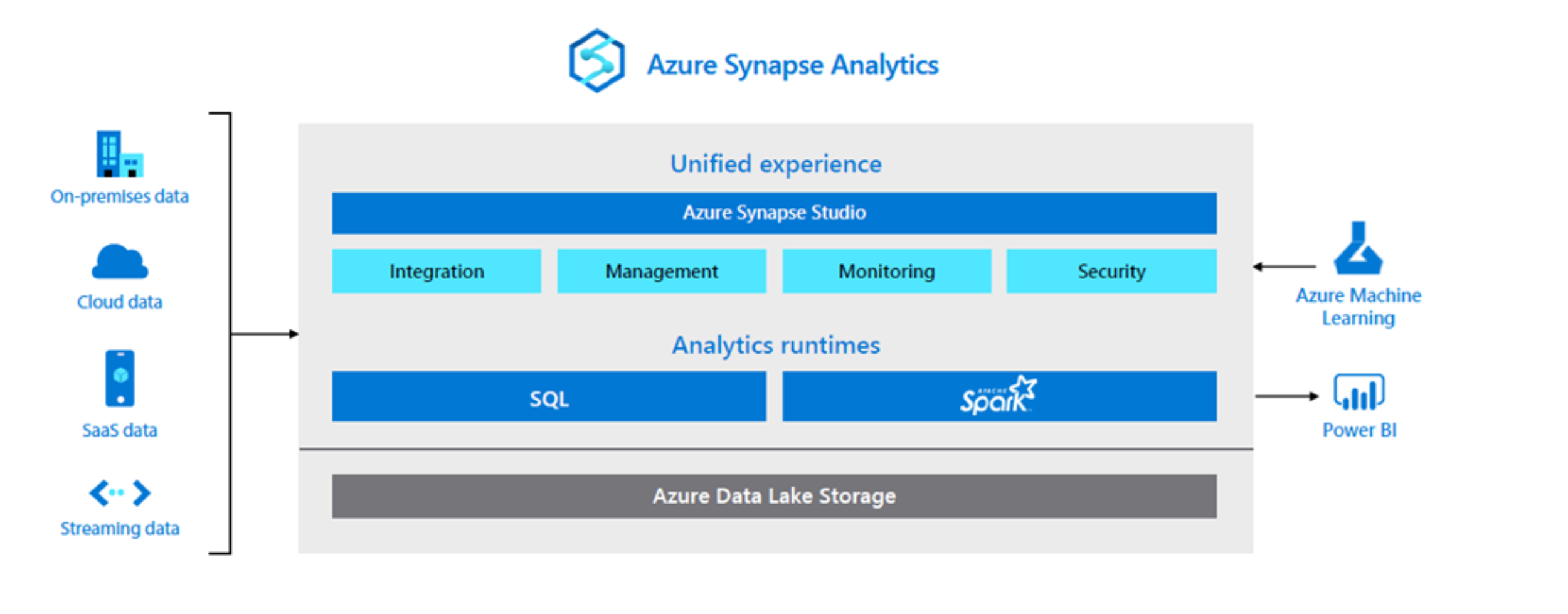 Unparalleled data warehouse automation for Azure Synapse