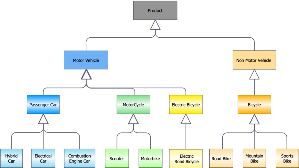 Our Ellie-to-VaultSpeed API integration experience | VaultSpeed