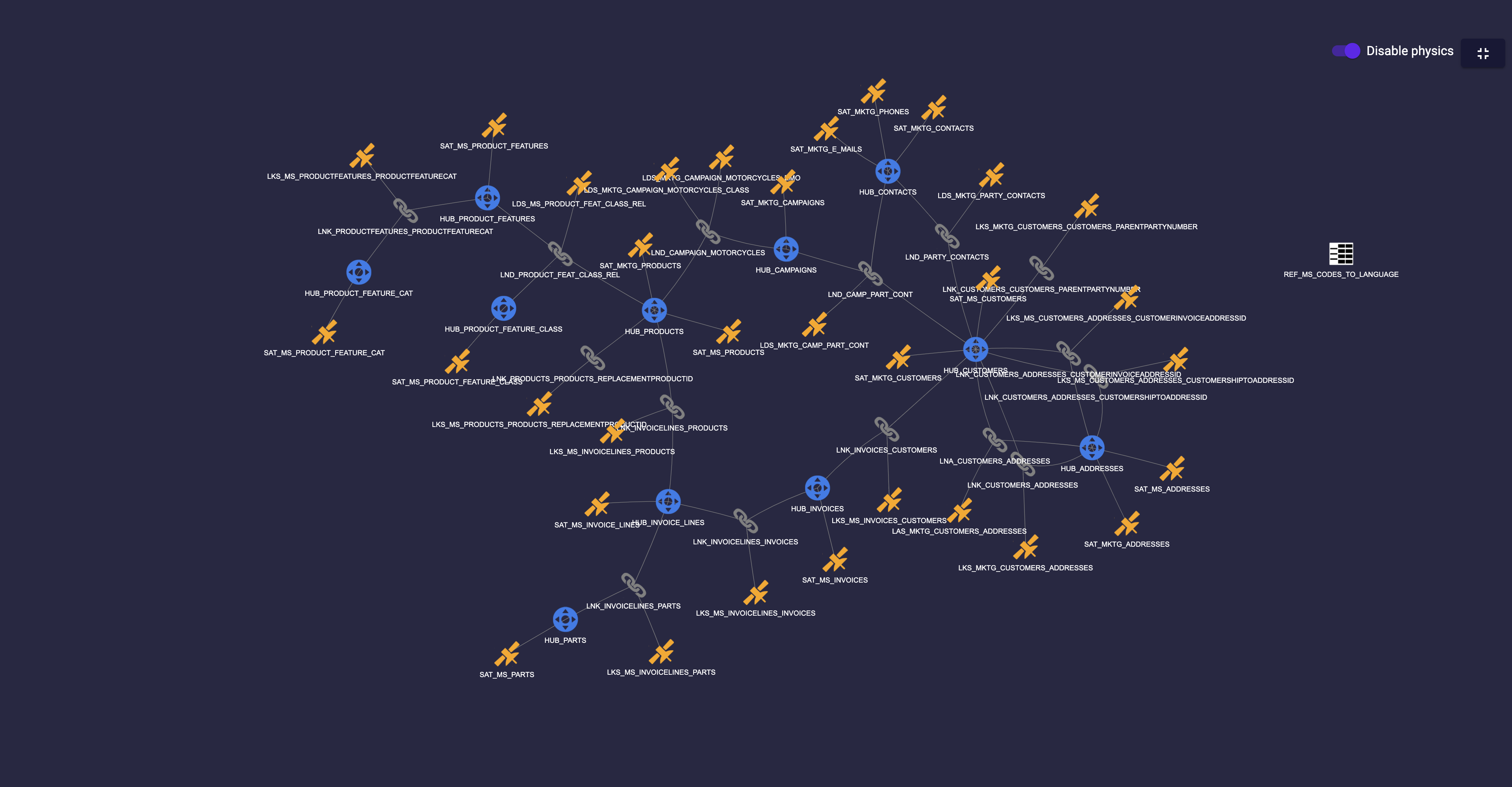 Data Vault 2 0 Modeling Made Easy VaultSpeed